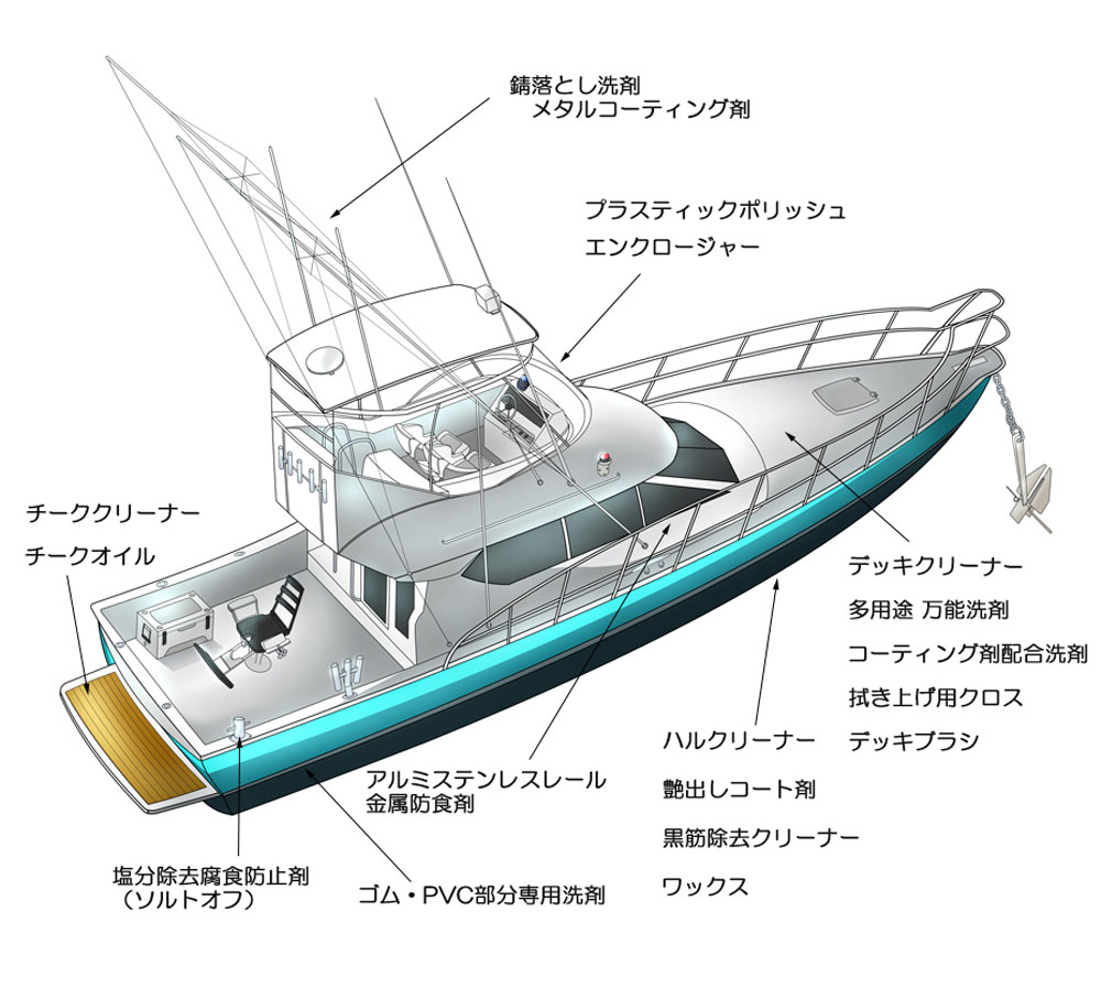 ボート用クリーナー・ ワックス ・洗浄用品 【トップウォーター