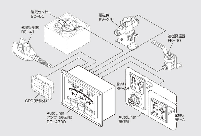 ユニカス オートパイロットシステム DP-A700R - トップウォータータックルズ