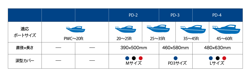 9620円 66％以上節約 ボートフェンダー ホワイト×ブルー 21cm×68cm 6本 Mサイズ ブラックロープ約1.9m付 片側アイ加工 ポイント消化