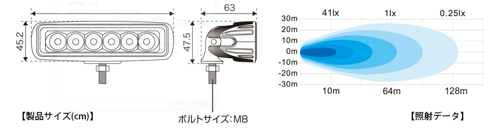 低価格低コストのボート用デッキライトはトップウォータータックルズが格安にて販売しています