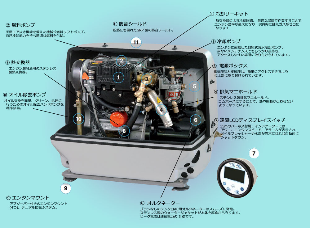 VTE 6000 5.5KW マリンジェネレーター 【サウンドシールド付 発電機】